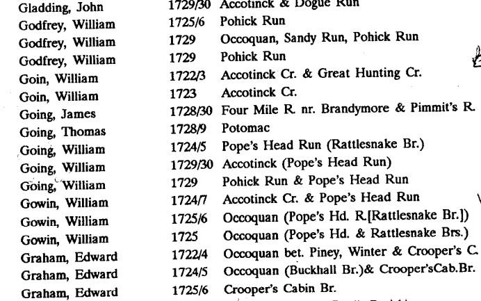 1721 to 1729 titheables in Stafford Co Va with William Going, Thomas Going, and James Going