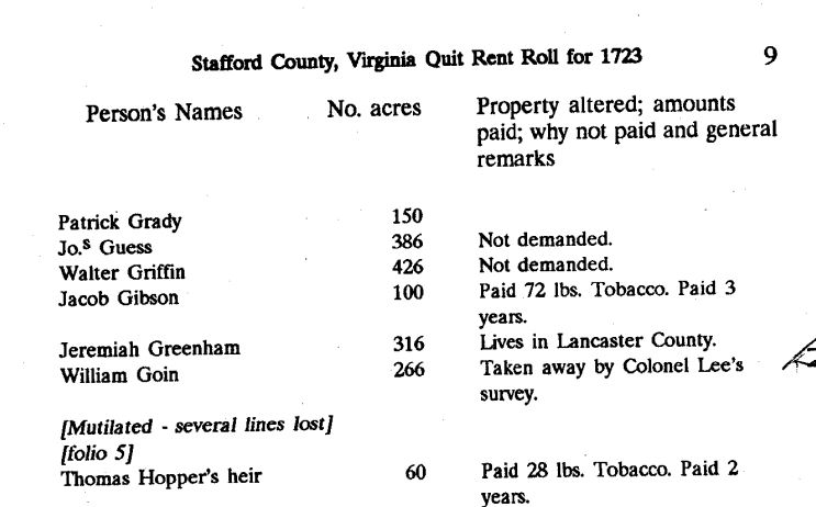 1723 Quit Rent Roll in Stafford Co Va with William Goin 266 acres