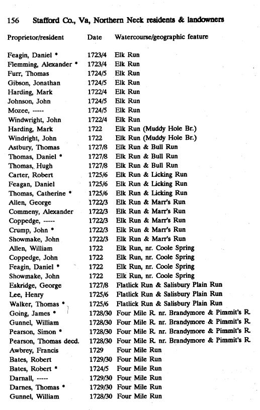 1728 to 1730 Stafford Co Va residents and landowners including James Going